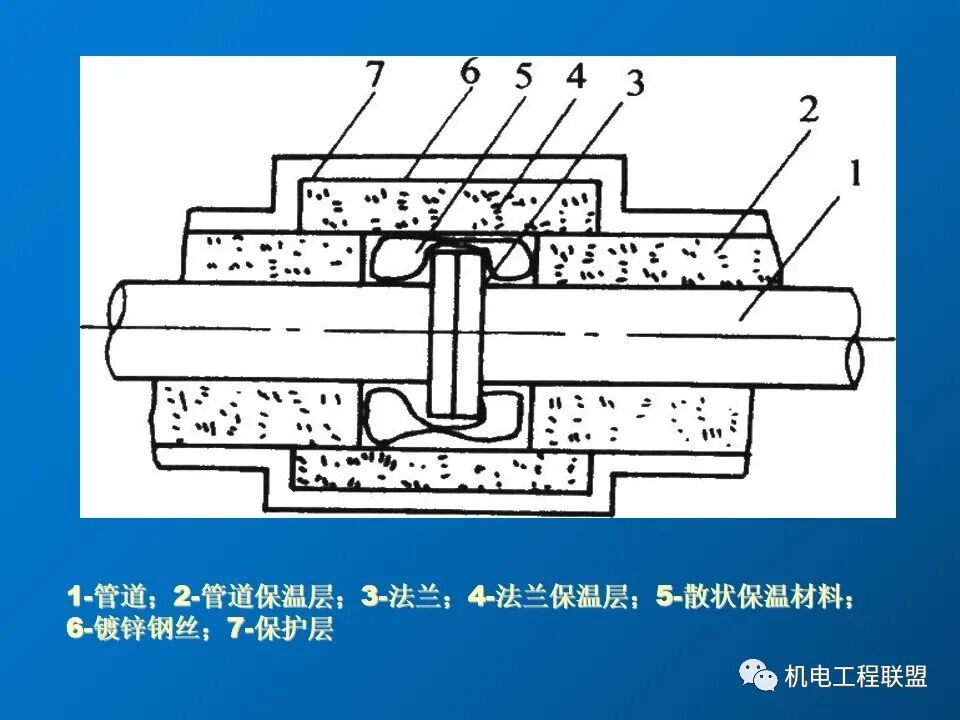 給排水、采暖及電氣工程質量通病防治措施，81頁PPT可下載！的圖33
