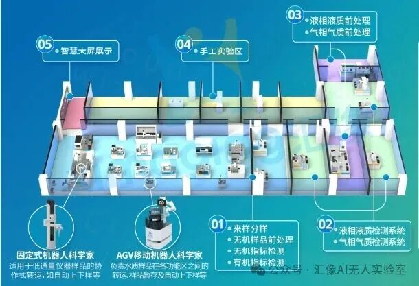 水質檢測還在人工跑樣？3 個問題帶你看懂全流程無人化實驗室