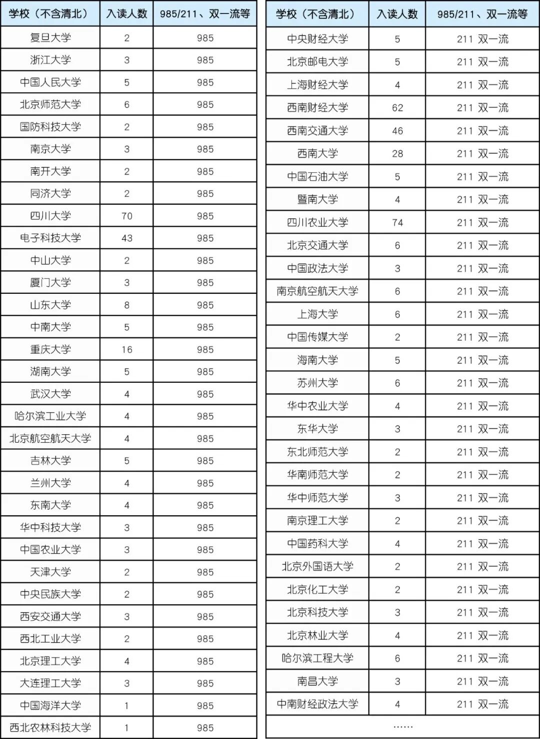 2025年成都市三原外國(guó)語(yǔ)學(xué)校本科升學(xué)率是多少？