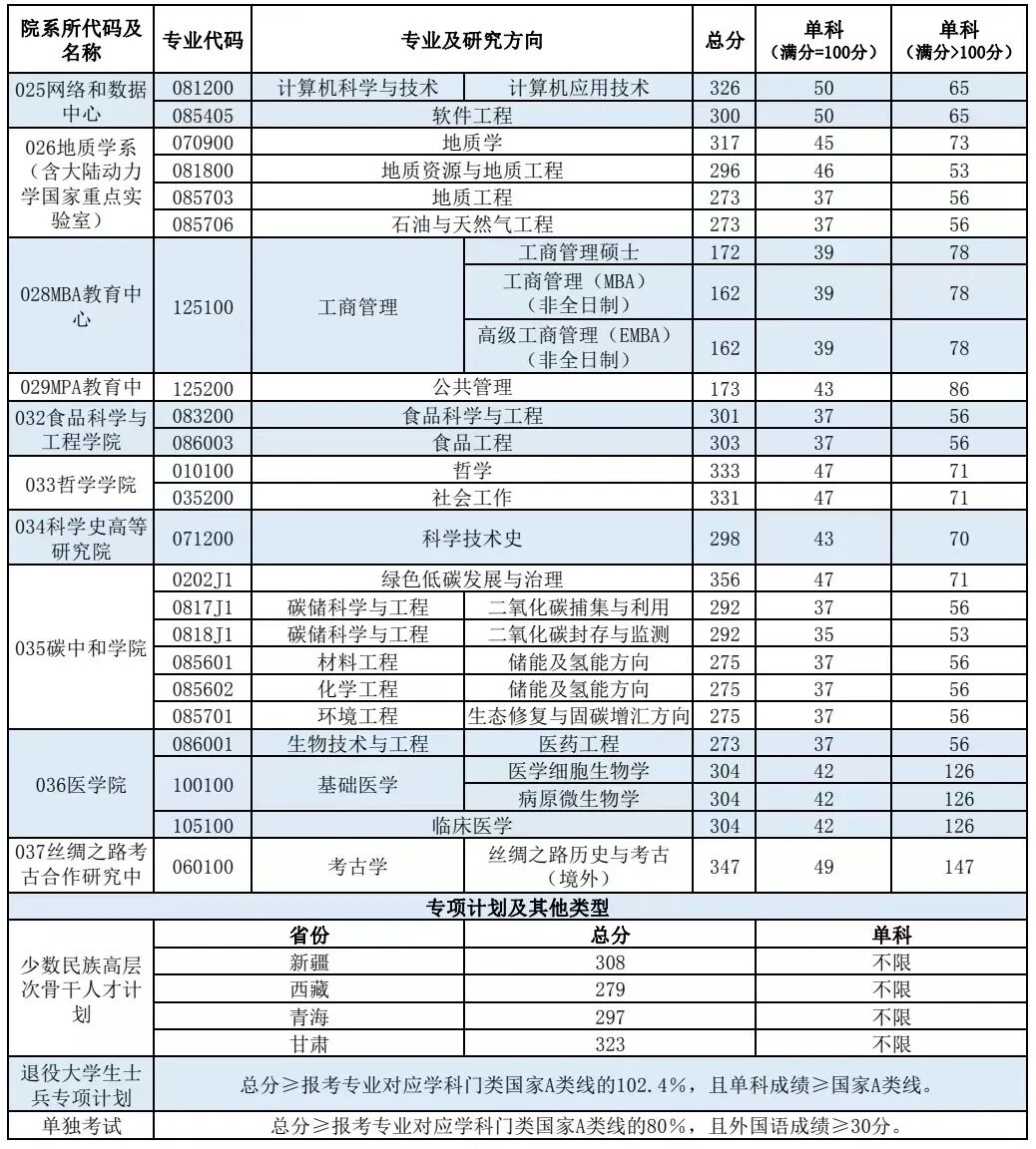 西北大學(xué)錄取條件_西北大學(xué)錄取規(guī)則_2024年西北大學(xué)錄取分?jǐn)?shù)線(xiàn)及要求
