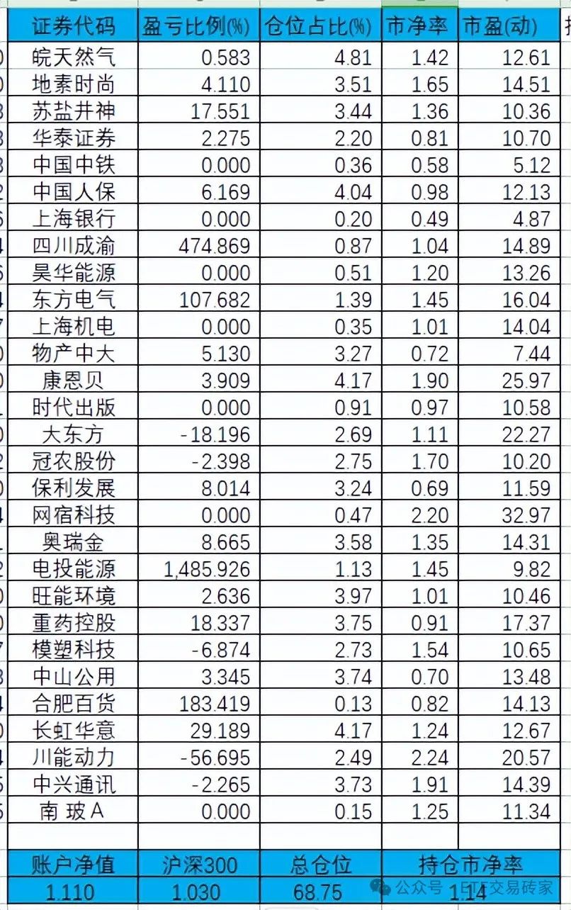 2024年05月17日 中国中铁股票