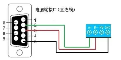 提高RS485總線可靠性的幾種方法及常見(jiàn)故障處理的圖1