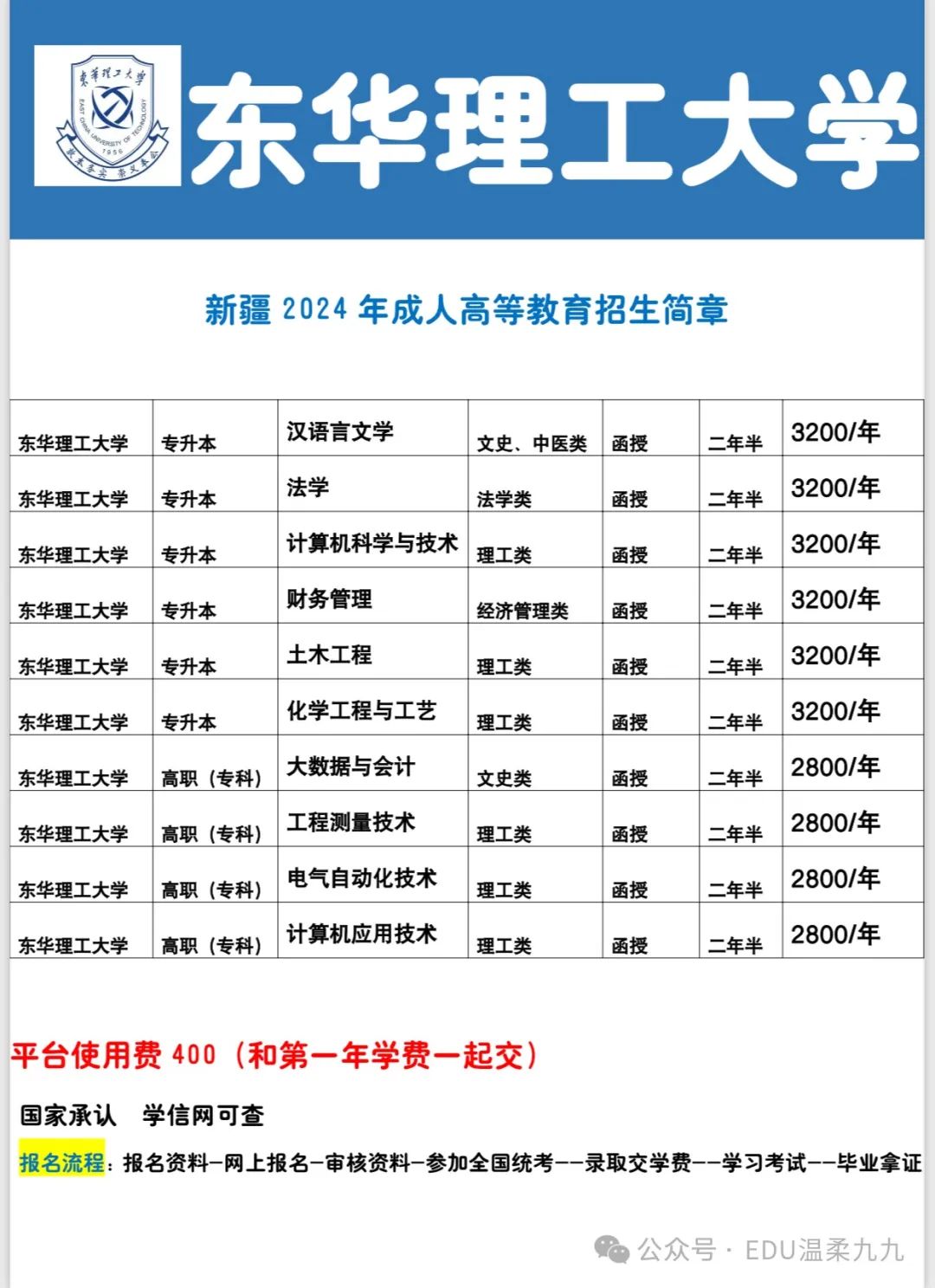 2024年07月01日 图木舒克天气