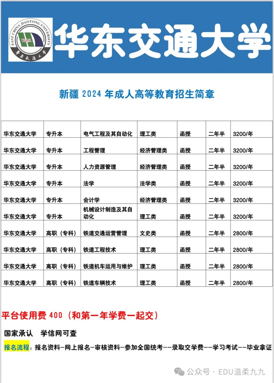 2024年07月01日 图木舒克天气