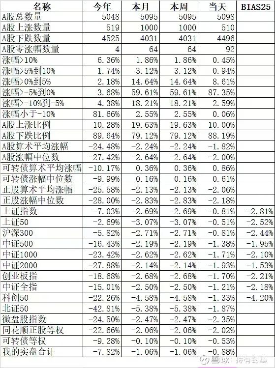 各类股票走势图表最新消息