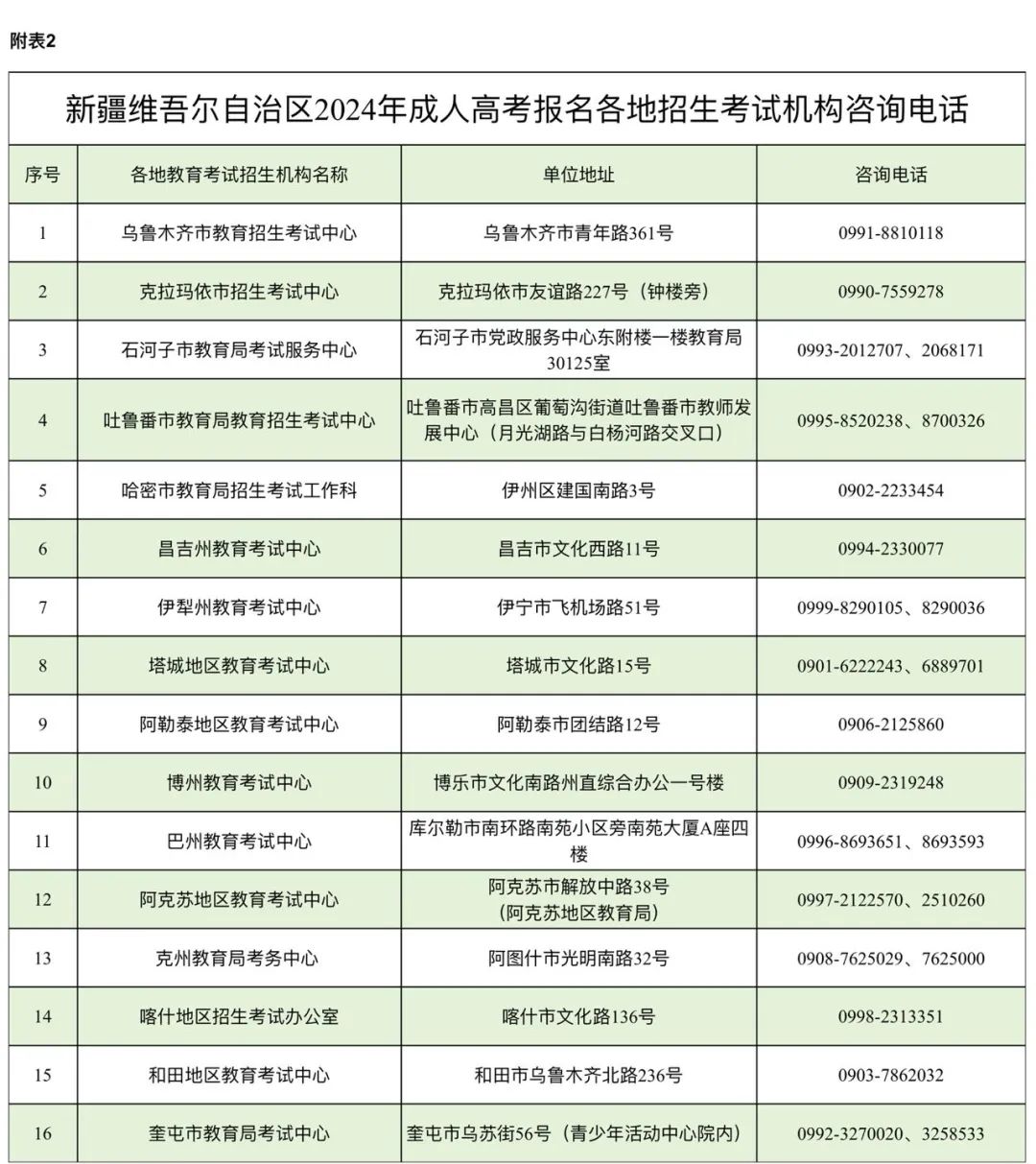 2024年新疆成人高考報名網_新疆2021年成人高考報名_新疆成人高考考試