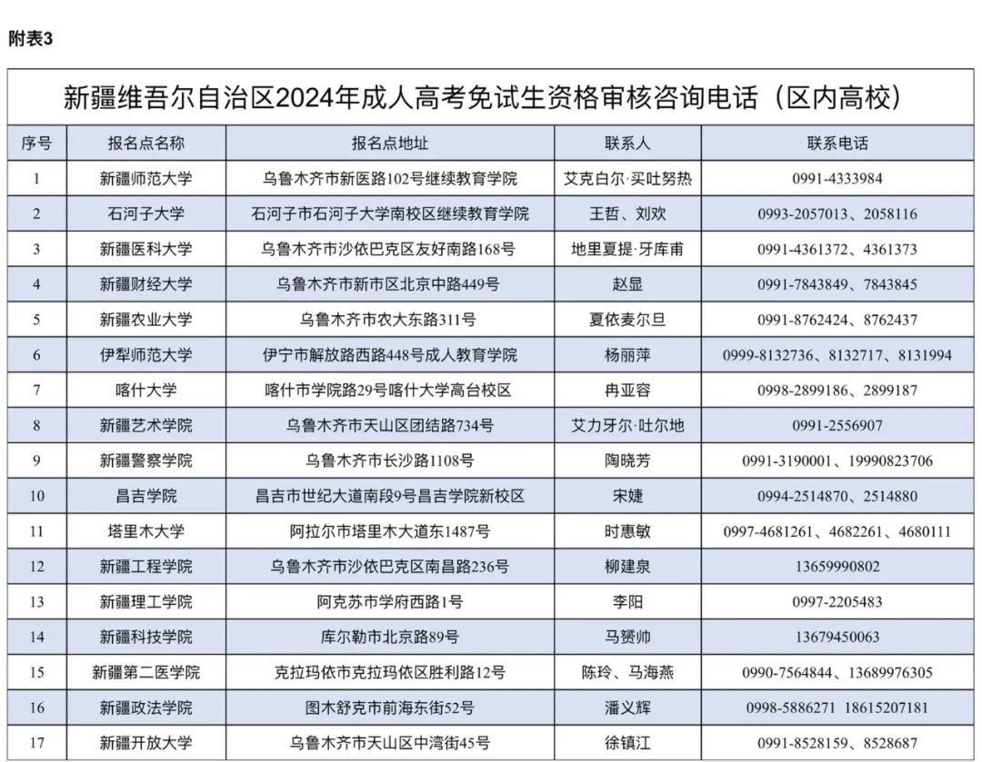 新疆成人高考考試_新疆2021年成人高考報名_2024年新疆成人高考報名網