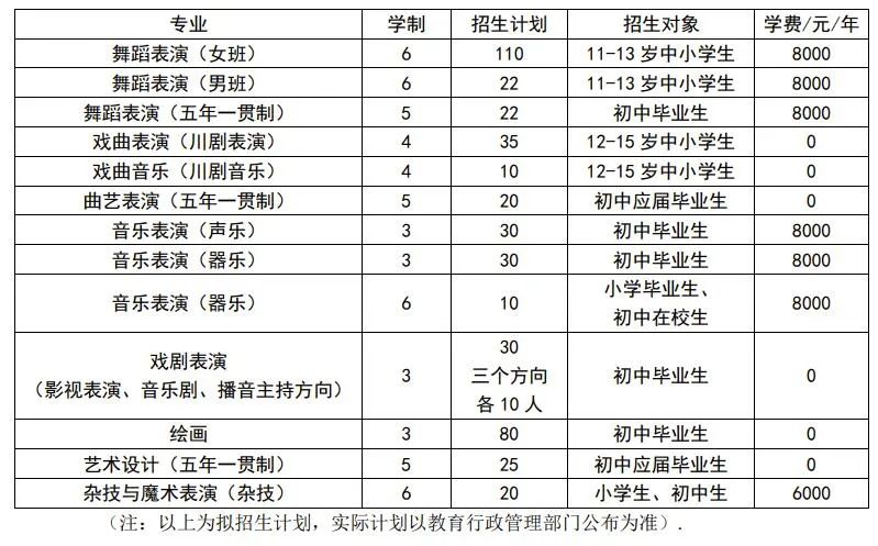 2024年西藏职业技术学院录取分数线及要求_西藏技师学院分数线2020_西藏专科学校分数线