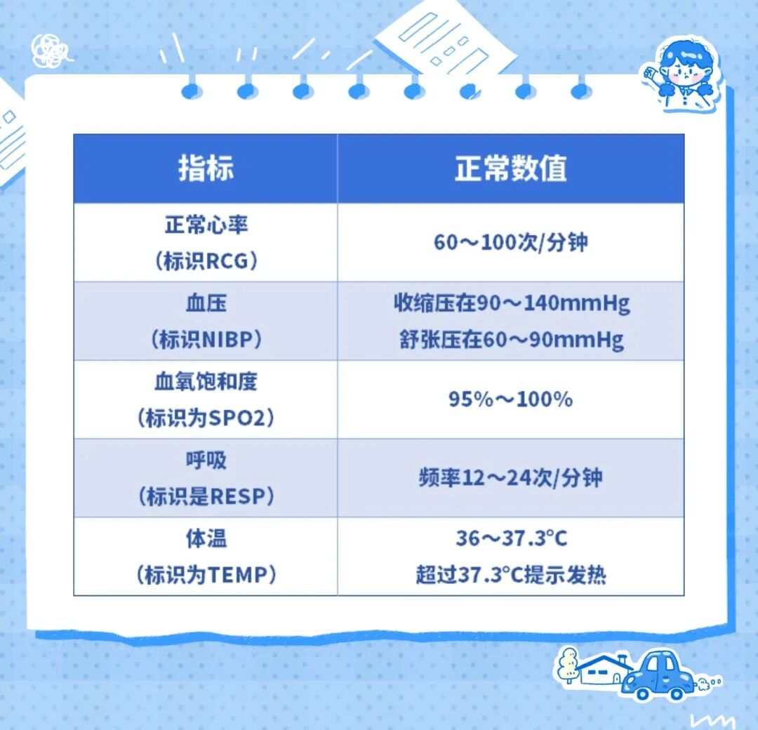 什么是监护仪e药房 ｜ 在医院陪护时，应该怎么看心电监护仪数据？_https://www.jmylbn.com_新闻资讯_第3张