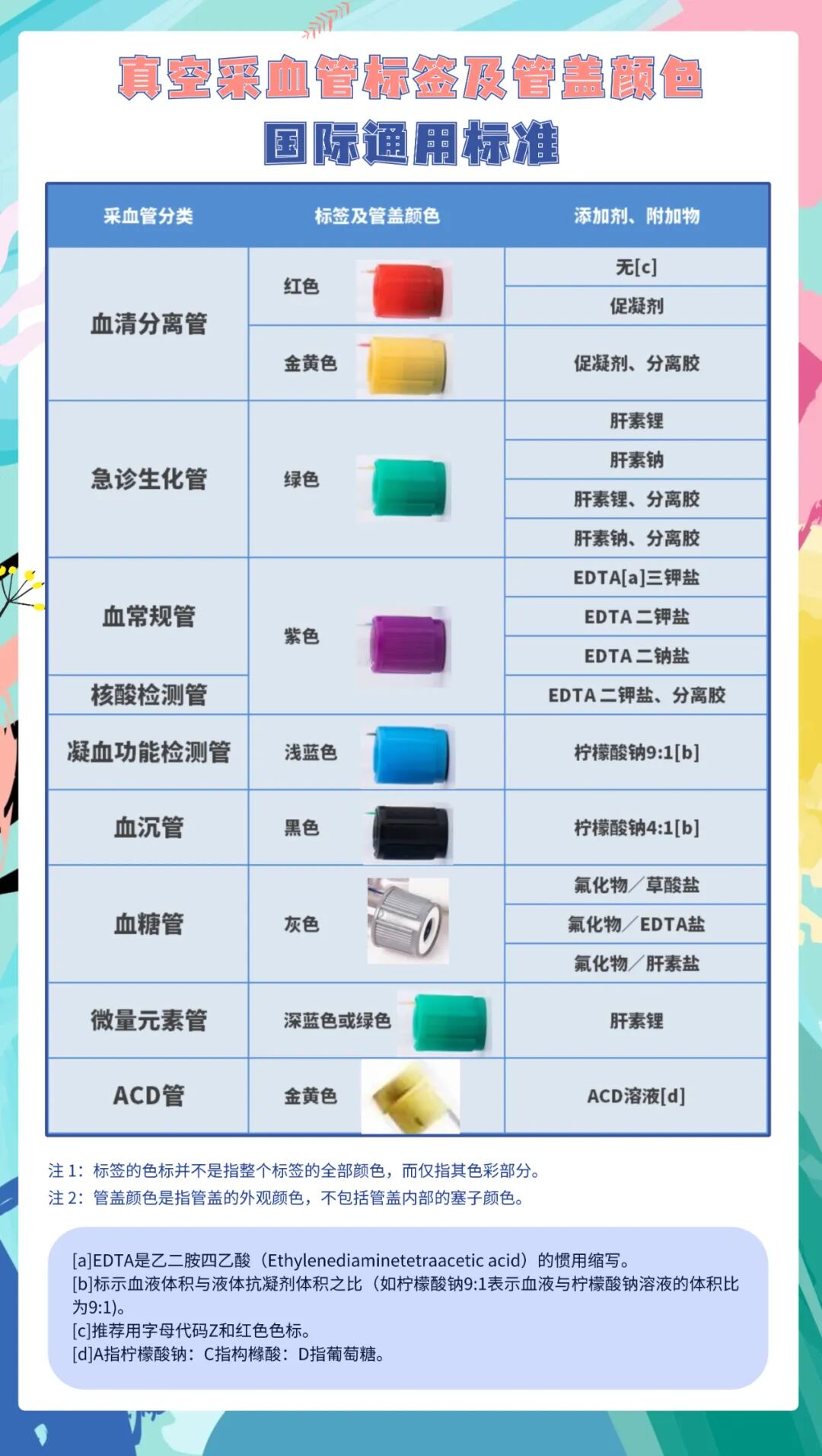 糖化血红蛋白用什么试管抽个血而已，为啥要用一堆五颜六色的试管？_https://www.jmylbn.com_新闻资讯_第5张