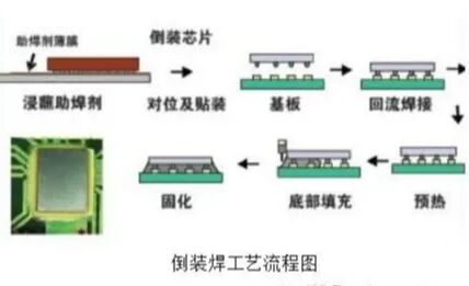 技术分享丨浅谈SiP系列-工艺技术篇的图8