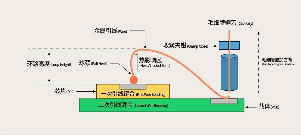 技术分享丨浅谈SiP系列-工艺技术篇的图7