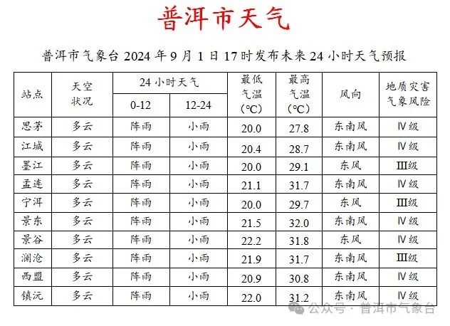 2024年09月02日 普洱天气