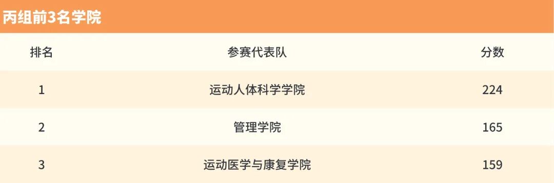 丙组参赛代表队总分2026.jpg