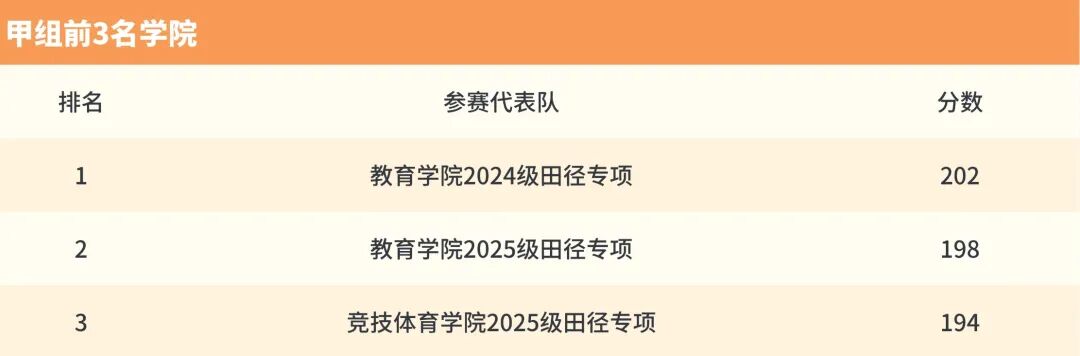 甲组参赛代表队总分2026.jpg