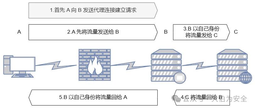 Example Image