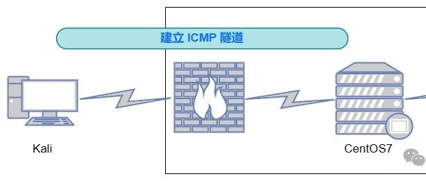 Example Image