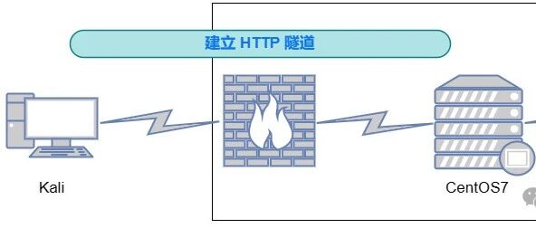 Example Image