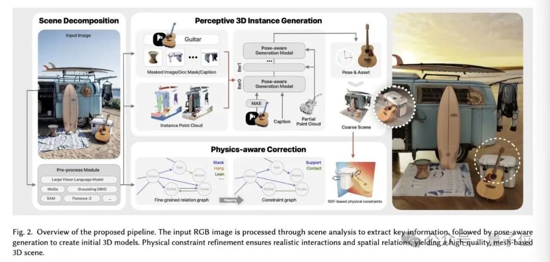 世界生成模型来了3D头部玩家，可进入生产管线的场景级生成时代来临！