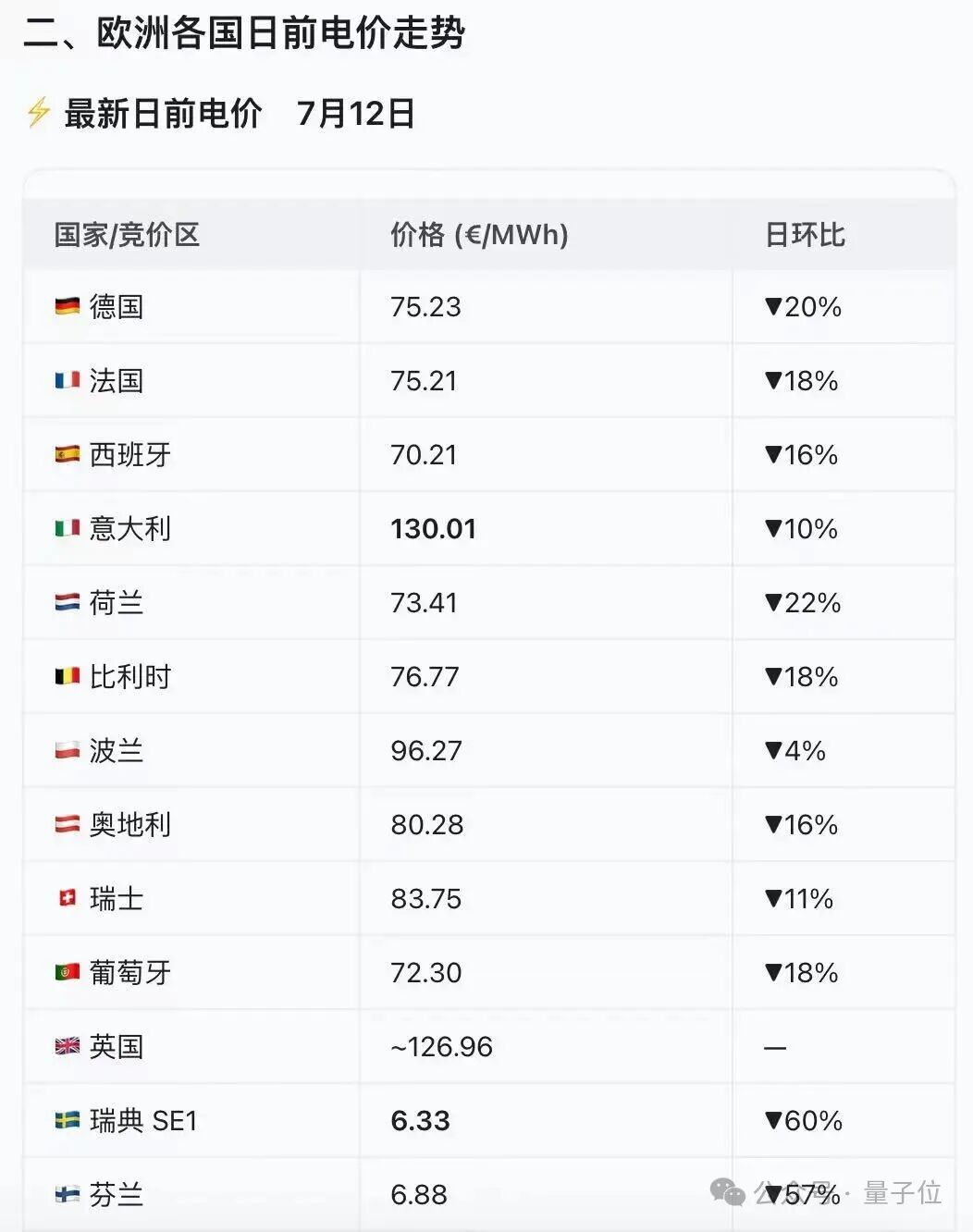 Agent专用AI搜索AnySearch登顶Product Hunt Token更省搜更准