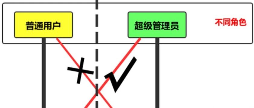 Example Image