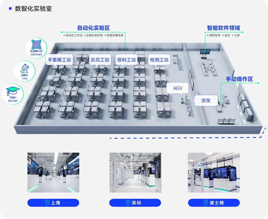 AI+Automation，開啟科研新范式持續(xù)賦能新基建