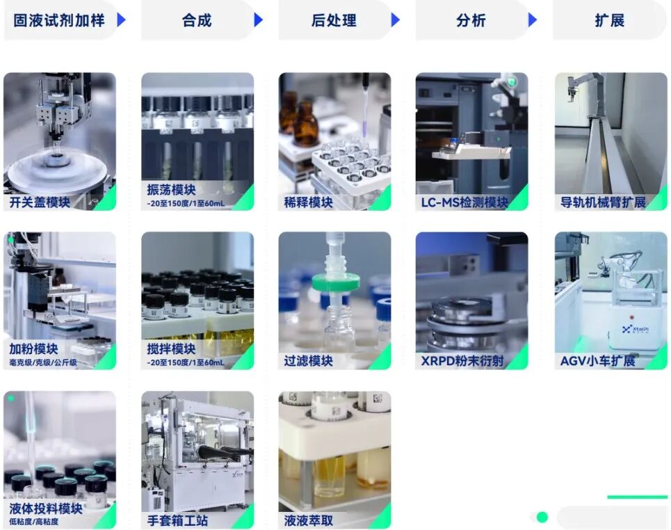 Nature論文｜AI加速合成新材料，自動(dòng)化實(shí)驗(yàn)室是<font class=