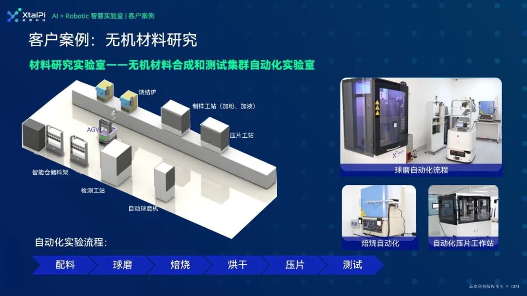 助力新能源新材料研发，晶泰亮相第九届超级电容器及电池关键材料学术会议