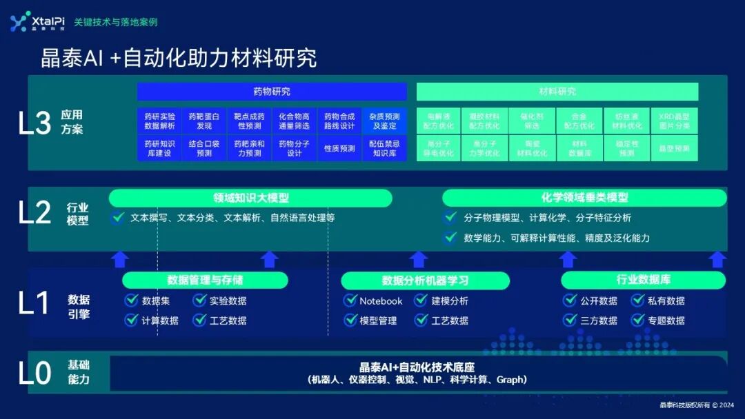 华体会官网满分网亮相NCPSTC研討會(hui) ，AI+Automation賦能催化劑創新研究