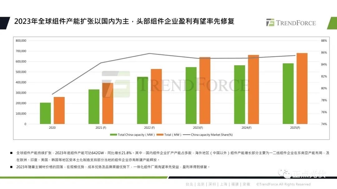 2023年全球光伏产业链概况及技术展望的图13