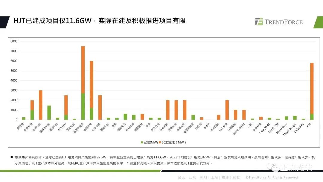 2023年全球光伏产业链概况及技术展望的图10