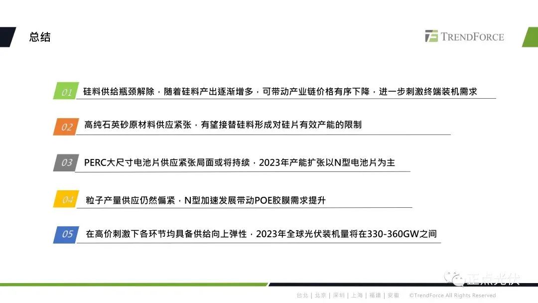 2023年全球光伏产业链概况及技术展望的图17