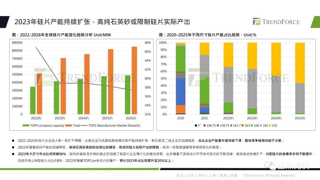 2023年全球光伏产业链概况及技术展望的图4