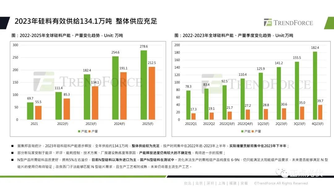 2023年全球光伏产业链概况及技术展望的图3