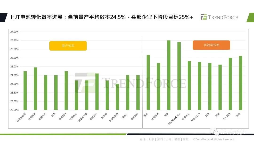 2023年全球光伏产业链概况及技术展望的图11