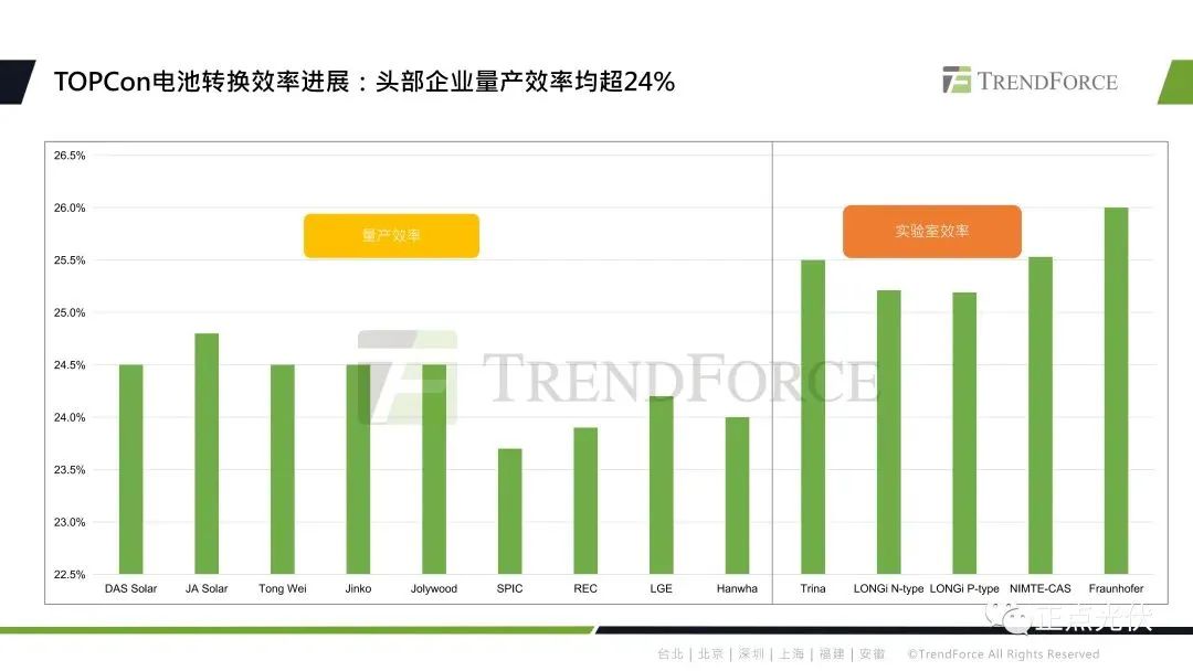 2023年全球光伏產業鏈概況及技術展望的圖9