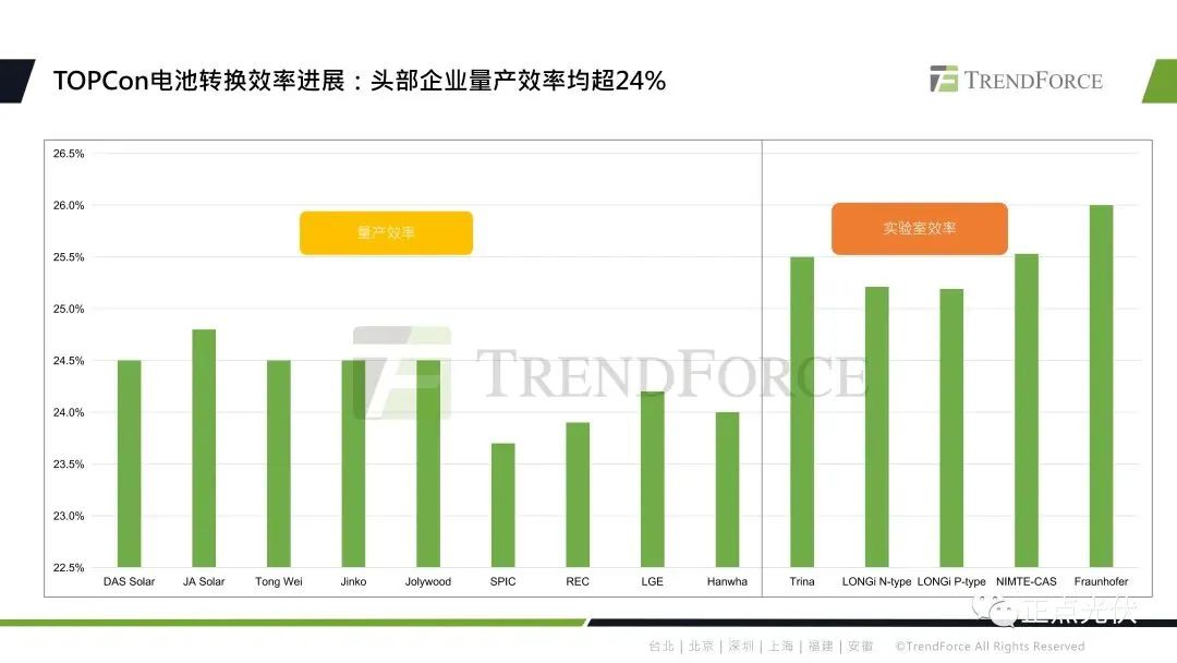 2023年全球光伏产业链概况及技术展望的图9