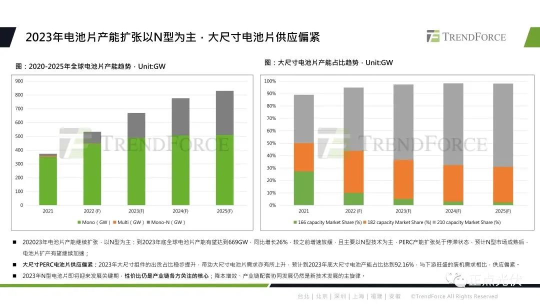 2023年全球光伏产业链概况及技术展望的图5