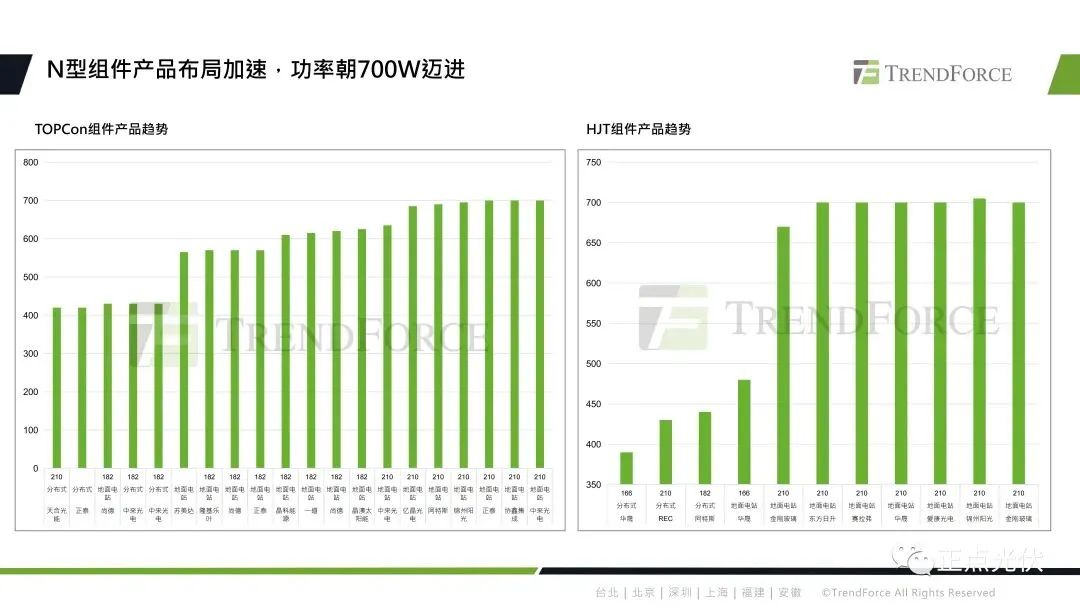 2023年全球光伏產業鏈概況及技術展望的圖16
