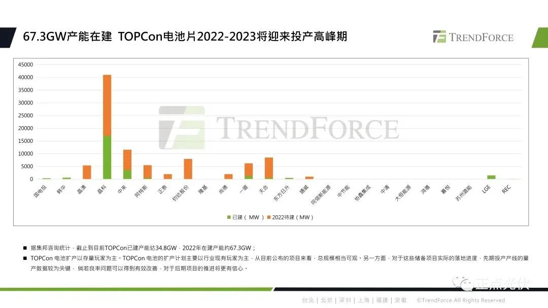 2023年全球光伏產業鏈概況及技術展望的圖8