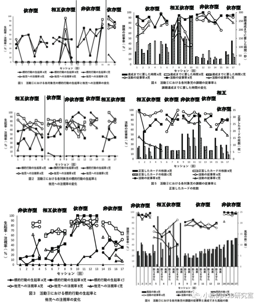 对在伴有智力障碍的自闭症学生集体活动中有效促进相互交涉的伴随程序的探讨 全网搜