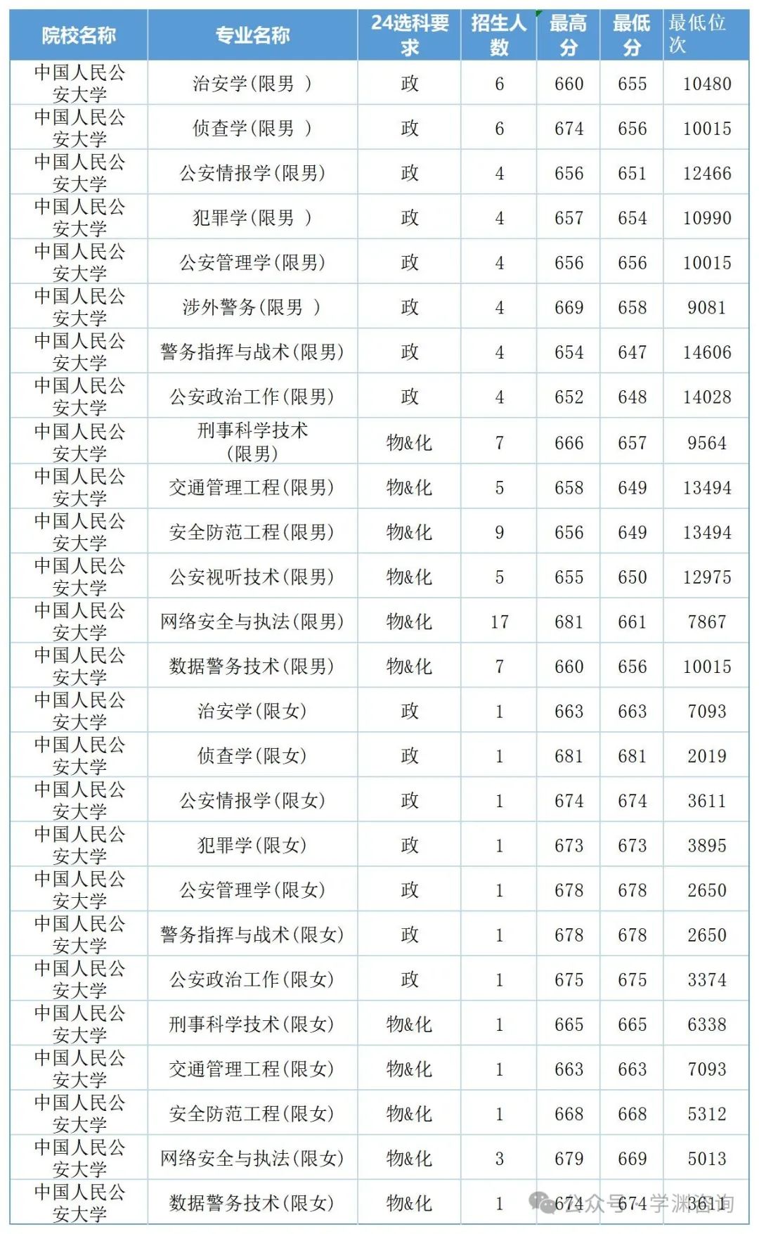 浙江警察学院要多少分才录取_2024年浙江警察学院录取分数线及要求_浙江警察学院多少分