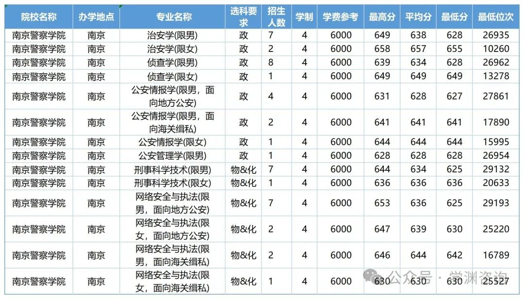 浙江警察学院多少分_浙江警察学院要多少分才录取_2024年浙江警察学院录取分数线及要求