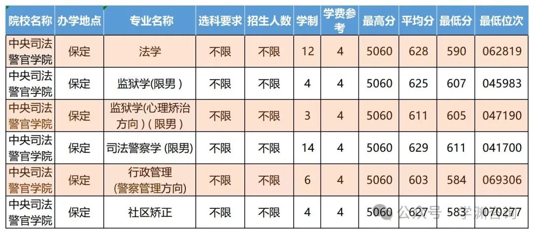 2024年浙江警察学院录取分数线及要求_浙江警察学院要多少分才录取_浙江警察学院多少分