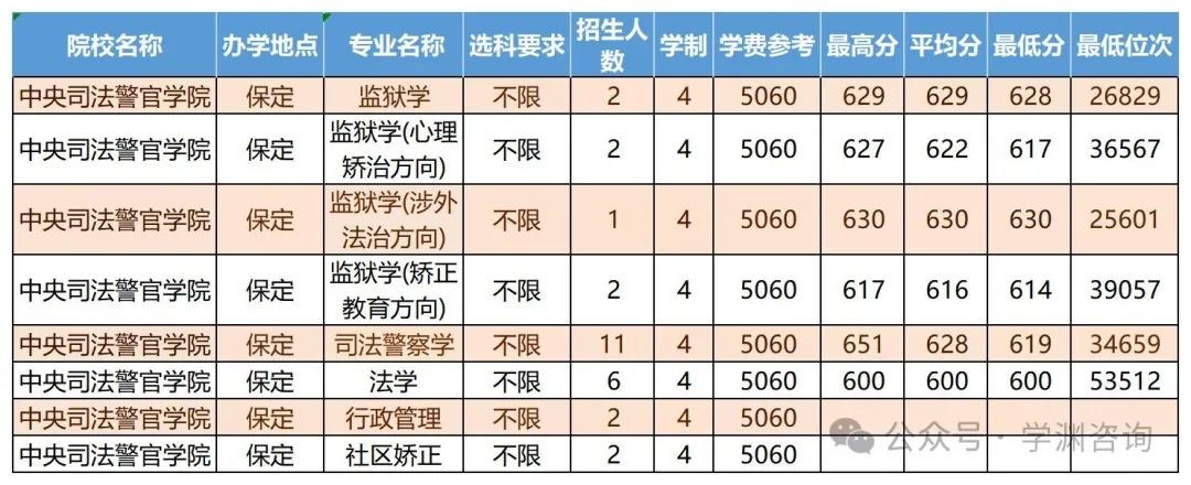 浙江警察学院多少分_浙江警察学院要多少分才录取_2024年浙江警察学院录取分数线及要求