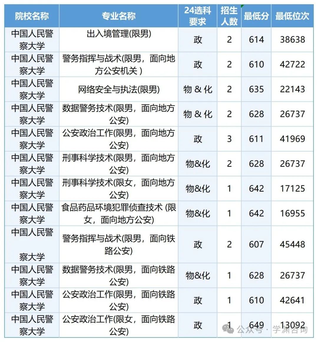 浙江警察学院多少分_2024年浙江警察学院录取分数线及要求_浙江警察学院要多少分才录取