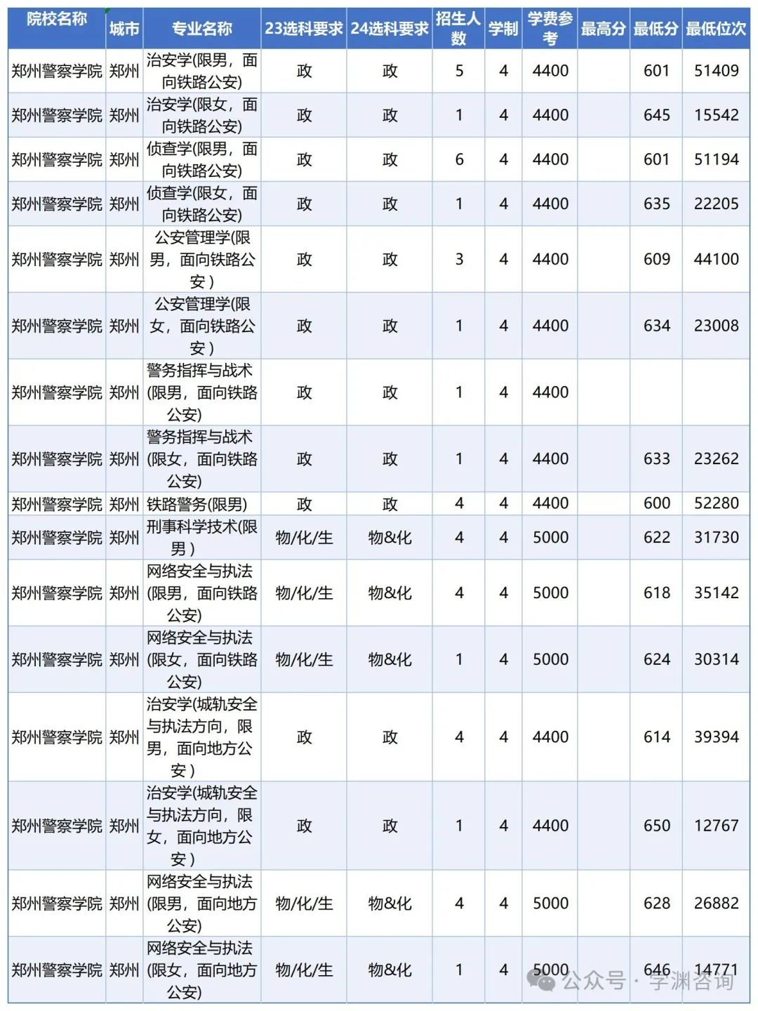 浙江警察学院要多少分才录取_2024年浙江警察学院录取分数线及要求_浙江警察学院多少分