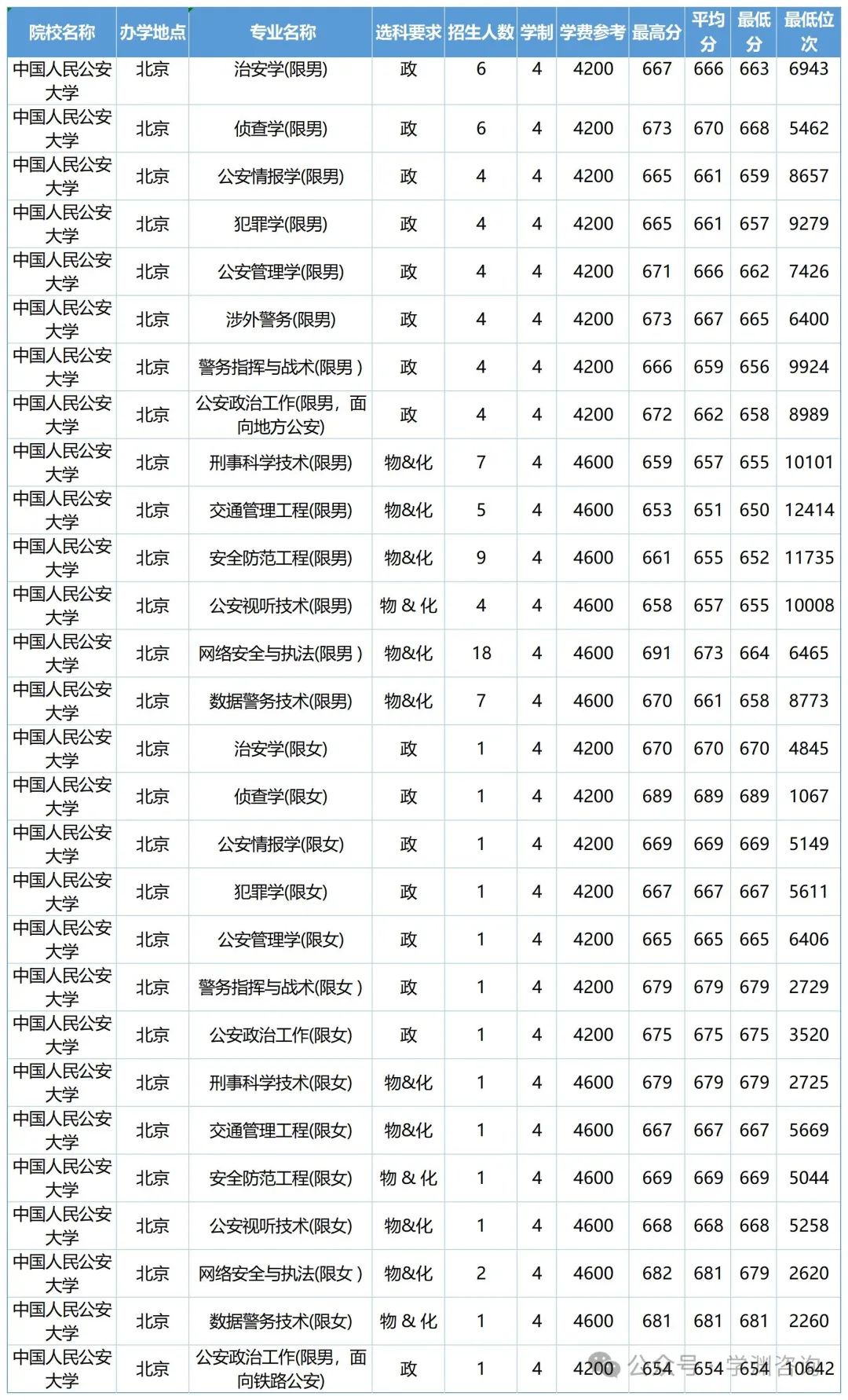 2024年浙江警察学院录取分数线及要求_浙江警察学院多少分_浙江警察学院要多少分才录取