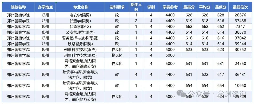 2024年浙江警察学院录取分数线及要求_浙江警察学院要多少分才录取_浙江警察学院多少分