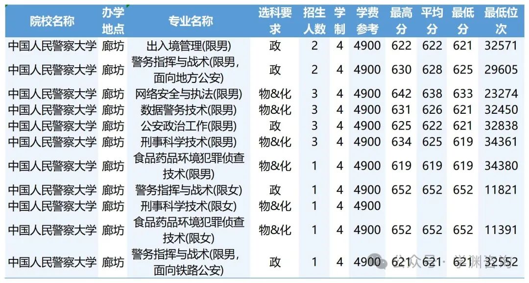 浙江警察学院多少分_浙江警察学院要多少分才录取_2024年浙江警察学院录取分数线及要求